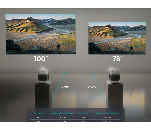 Hisense M2 Pro 4K UHD (3840 x 2160), 1300 ANSI lumen, Wi-Fi - 1361211 - zdjęcie 6